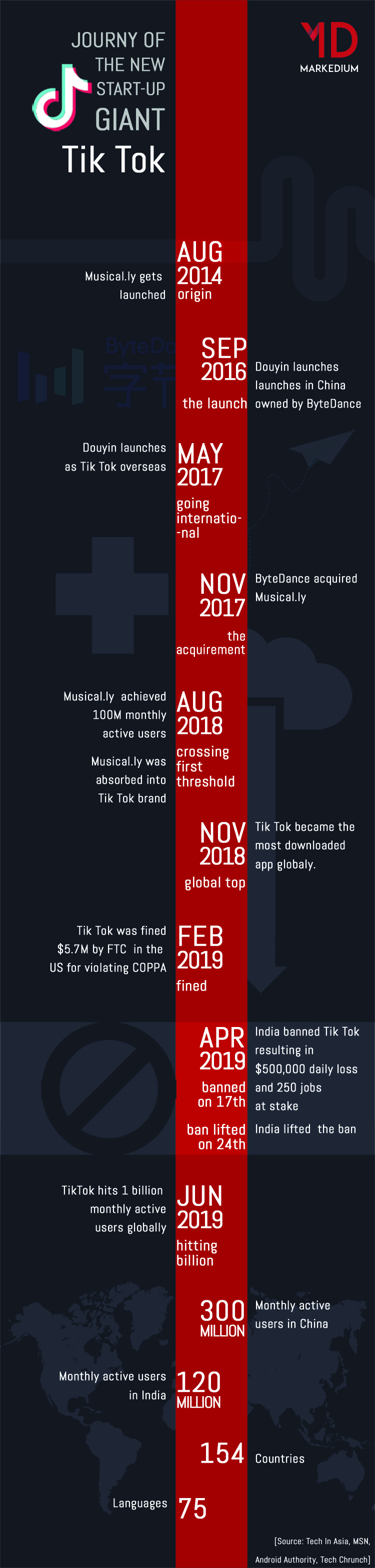 TikTok Journey Infographic-Markedium