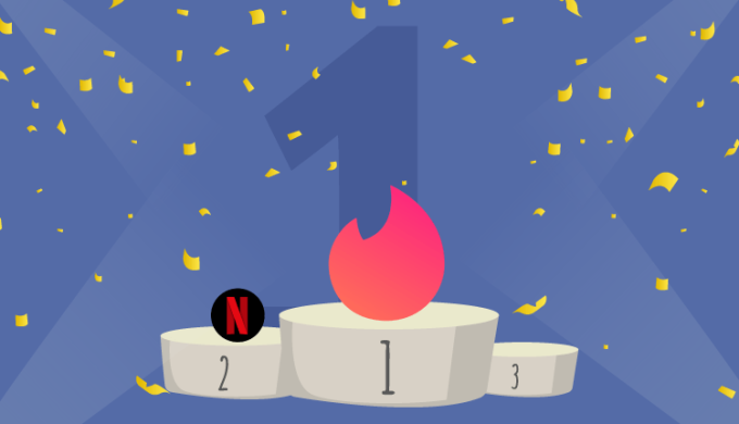 Tinder Becomes The Number 1 Non-Gaming App In The World
