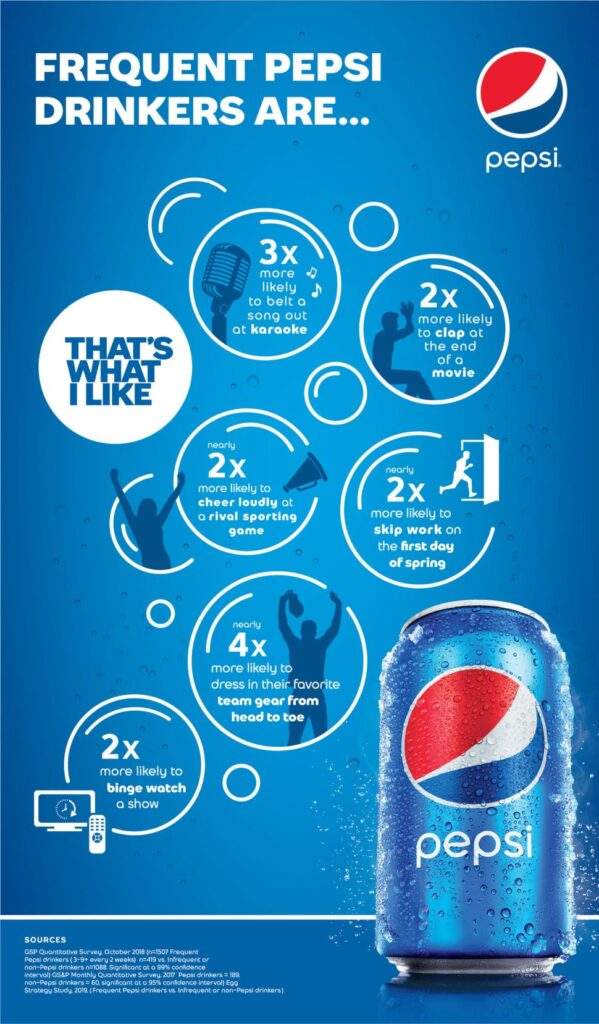 Pepsi Reveals New Tagline | Markedium