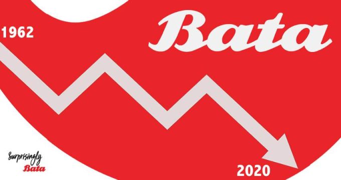 Bata Falls Into Losses After 58 Years In Bangladesh