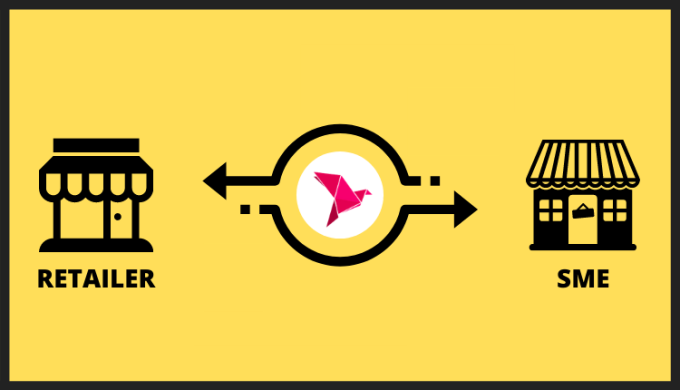 Personal Retail Account | A New Service From bKash That Helps The SMEs and Online Retailers.