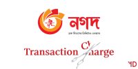Nagad Cut Down Transaction Charge For SMEs