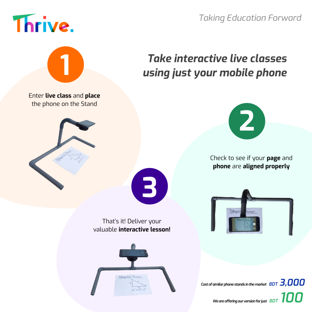 Thrive Edtech-Markedium