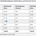 Xiaomi’s Latest Campaign Shows How  Dreams Become Reality