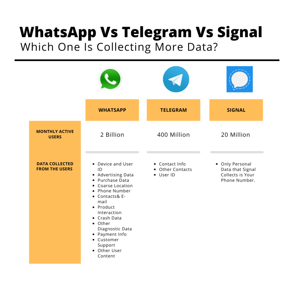 Green and Black Corporate Comparison Chart5