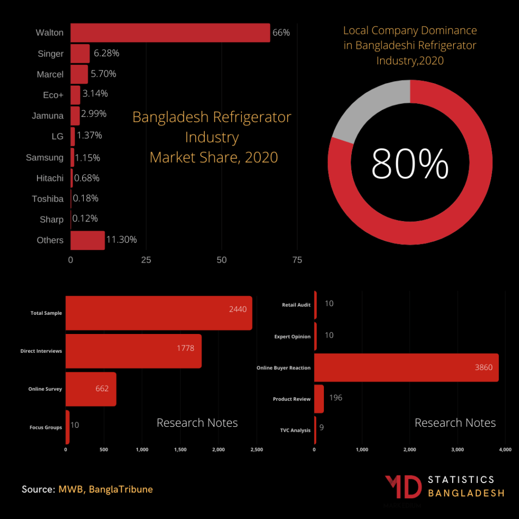 Export value of main apparel items in Bangladesh in 2020 in billion U.S. dollars4