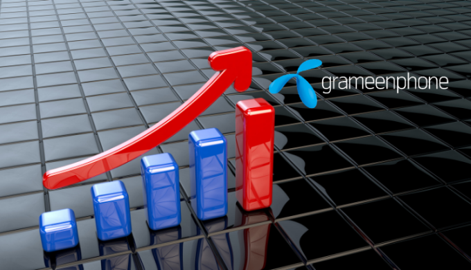 Grameenphone | A Year-End Performance Review 2020