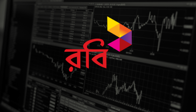 Robi Q1'2021 Performance Review