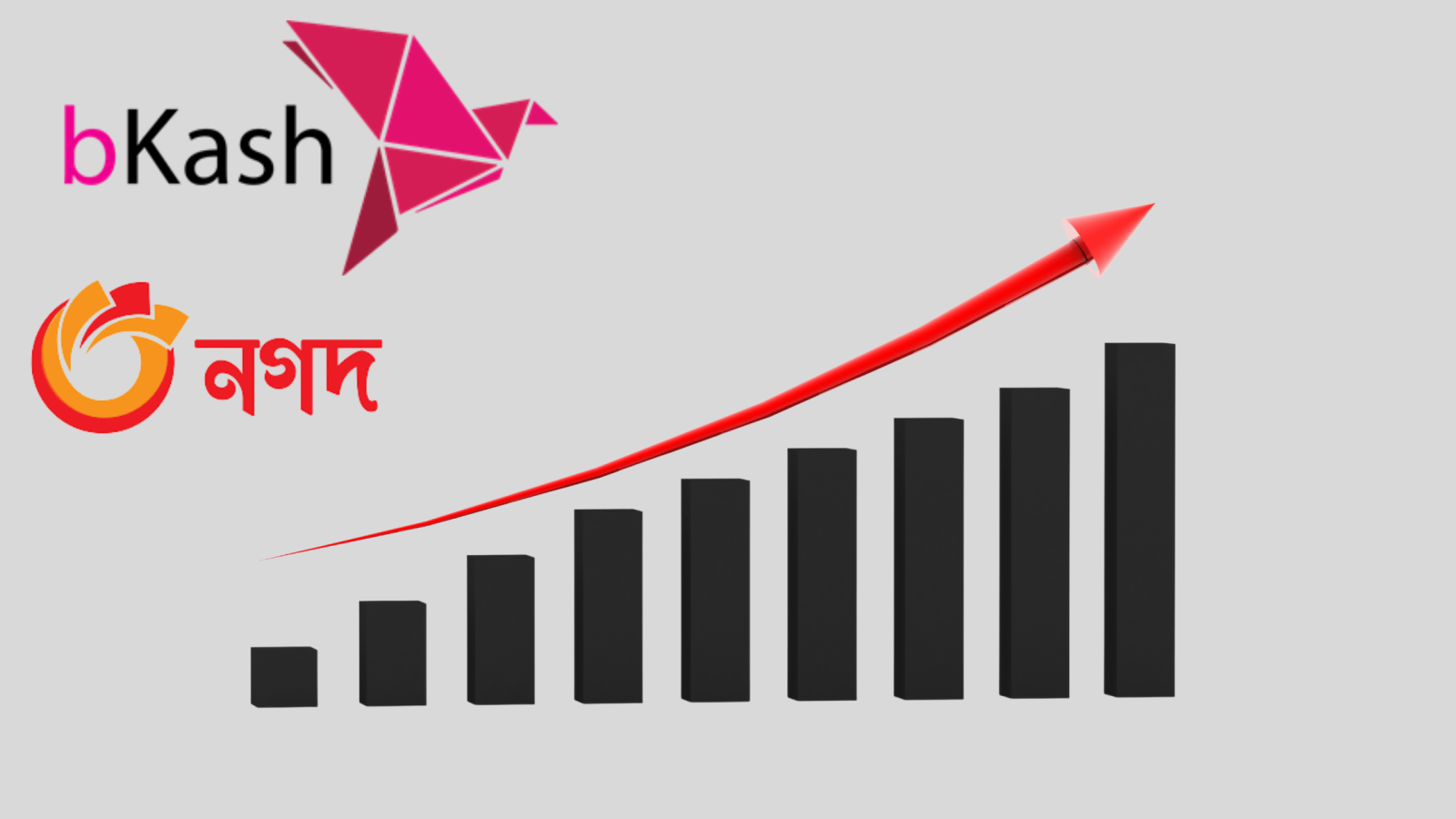 MFS transactions soared to all time high Tk 63