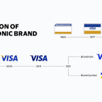 VISA Rebrands with A New Brandmark and Brand Symbol