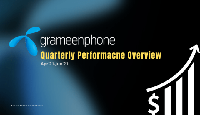 GRAMEENPHONE’S PROFIT INCREASED BY 17.1% DRIVEN BY DATA AND VOICE SEGMENT