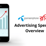 Grameenphone And Robi Increased Advertising Spending In Q2’21