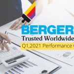 Berger Bangladesh’s Sales Rebounded By 152.7% In Q1’21