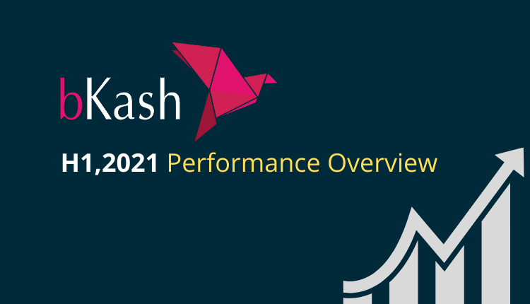 Bkash’s Growth Continues In H1’21-Markedium