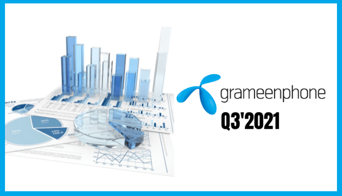 Grameenphone’s Revenue Increased Due to Bundle Services Growth in Q3’2021