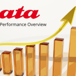 Bata Incurred Yet Another Loss Quarter In Q3’21