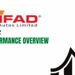 Ifad Autos’ Profit Declined By 39.4% In Q1’21-22