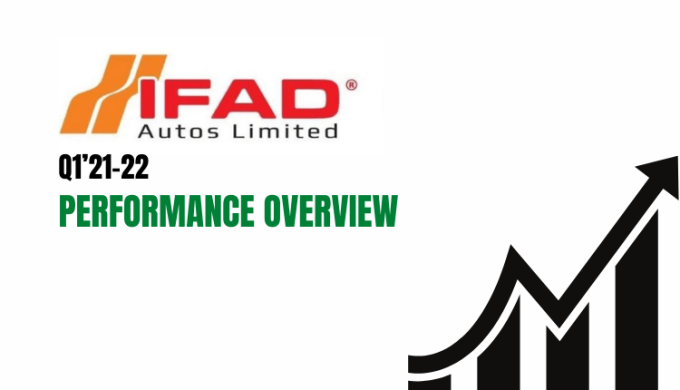 Ifad Autos’ Profit Declined By 39.4% In Q1’21-22