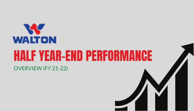 Walton’s revenue grew by 18.3% in H1’21-22