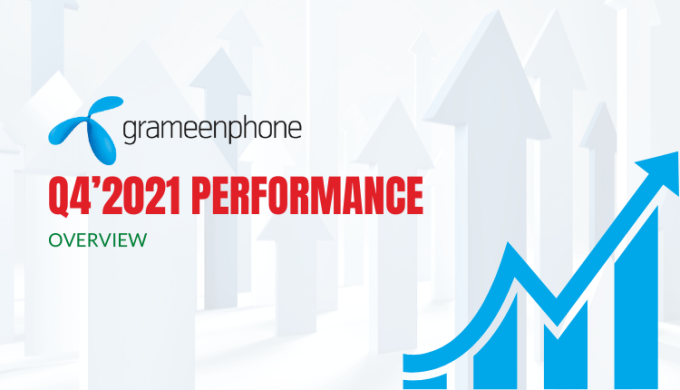 Grameenphone’s Revenue Increased By 4.2% In Q4’2021.