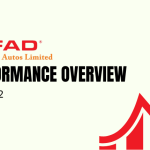 Ifad Autos’ profit declined by 41.3% in H1’21-22