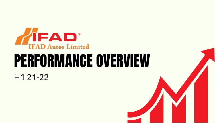 Ifad Autos’ profit declined by 41.3% in H1’21-22-Markedium