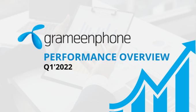 Grameenphone’s Revenue Increased By 4.4% In Q1’2022