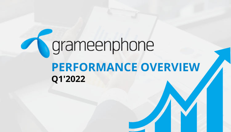 Grameenphone’s Revenue Increased By 4.4% In Q1’2022- Markedium