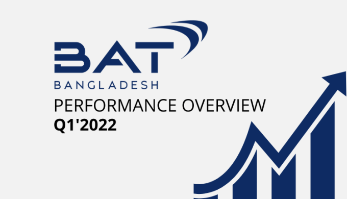 British American Tobacco Bangladesh’s Profit Grew By 7.7% In Q1’22