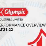 Olympic’s Revenue Grew By 16.3% In 9M’21-22