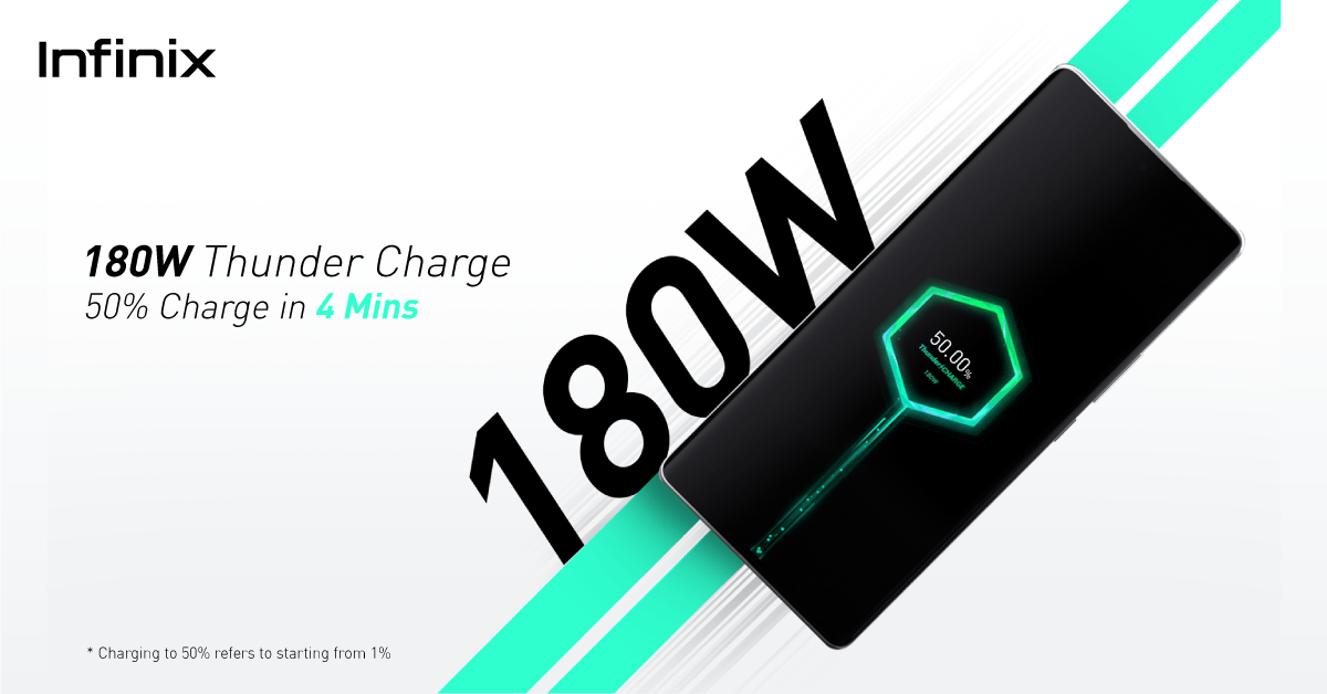 Infinix to Debut 180W Thunder Charge Technology on Upcoming Flagship Phone-Markedium