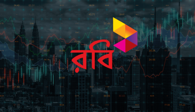 Robi’s Revenue Grew By 3.7% YoY In Q2’22