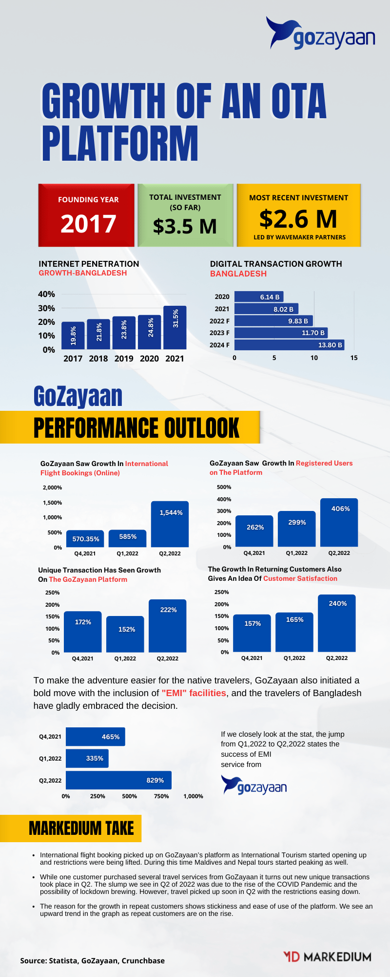 Copy of Copy of bKash Performance Outlook of Last 5 Years Markedium Infographic 3