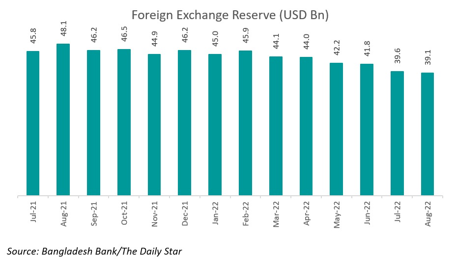 Foreign Exchange Reserve-03092022