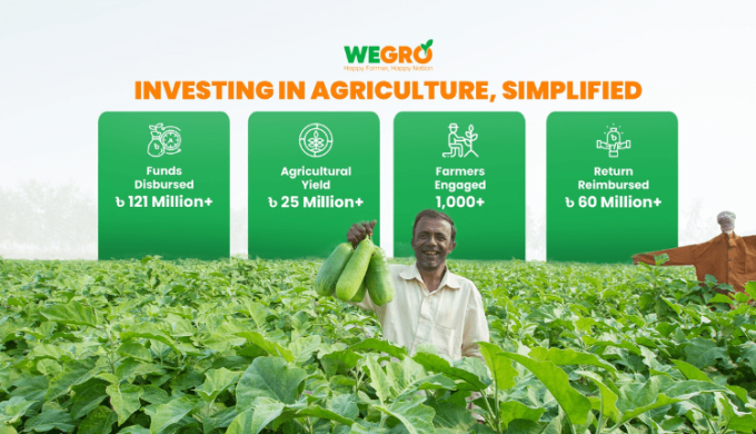 WeGro  Secured $100K From Biniyog Briddhi