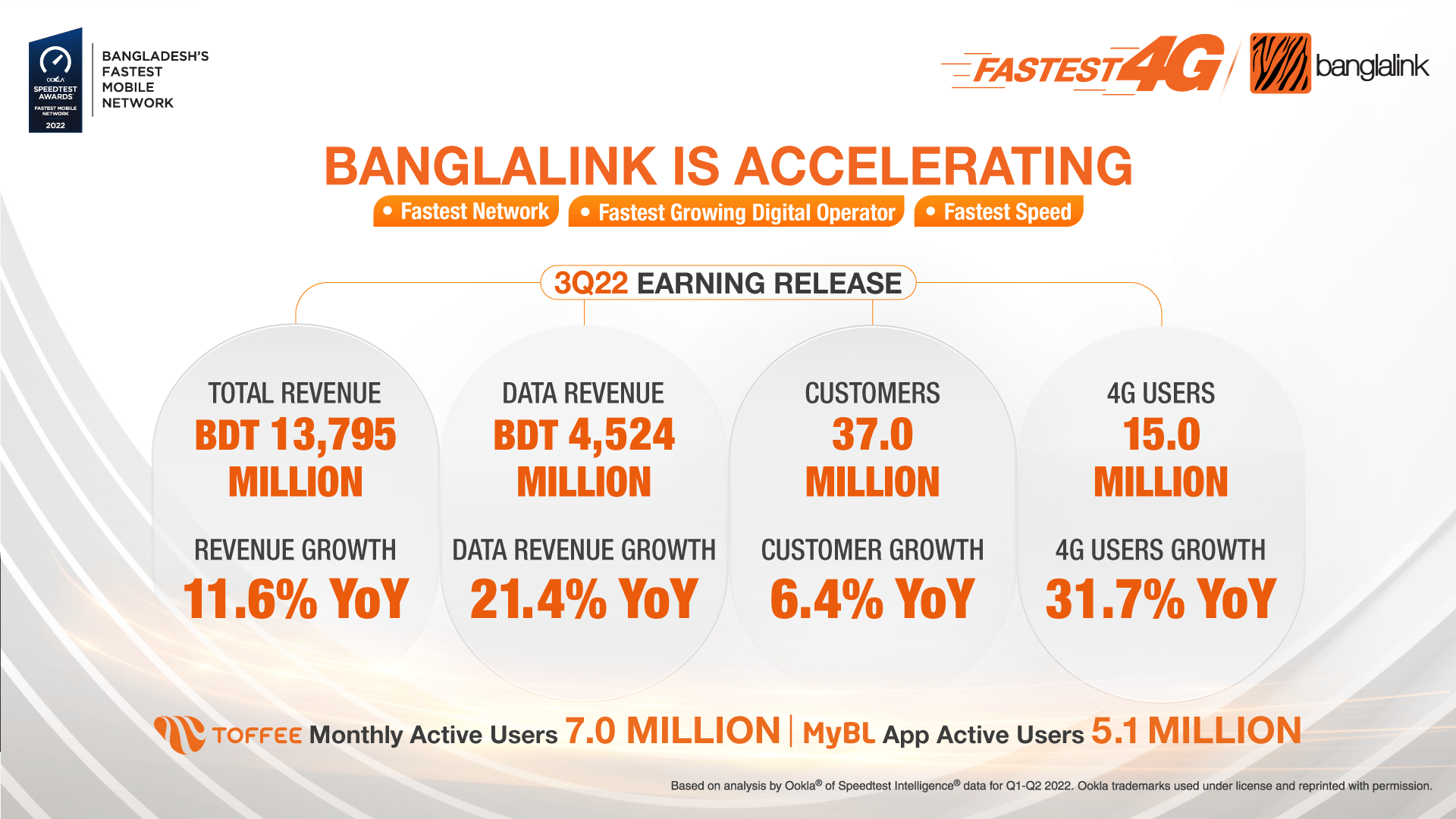 Q3 Earnings Release Banglalink