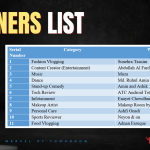 ACI To Sell The 100% Stakes in Tetley For Good