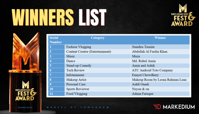 ACI To Sell The 100% Stakes in Tetley For Good