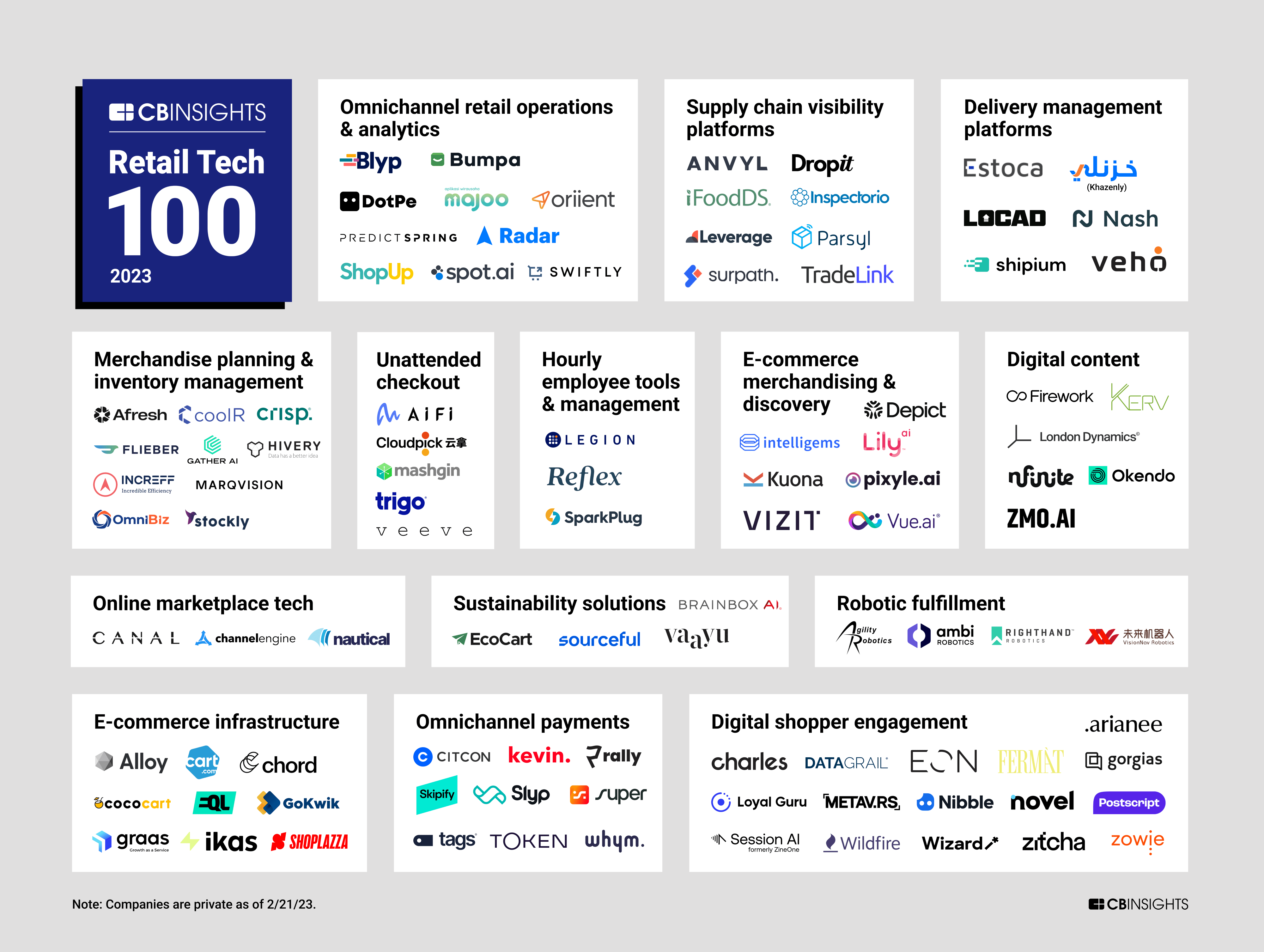 Retail Tech 100 MM 031423 V2