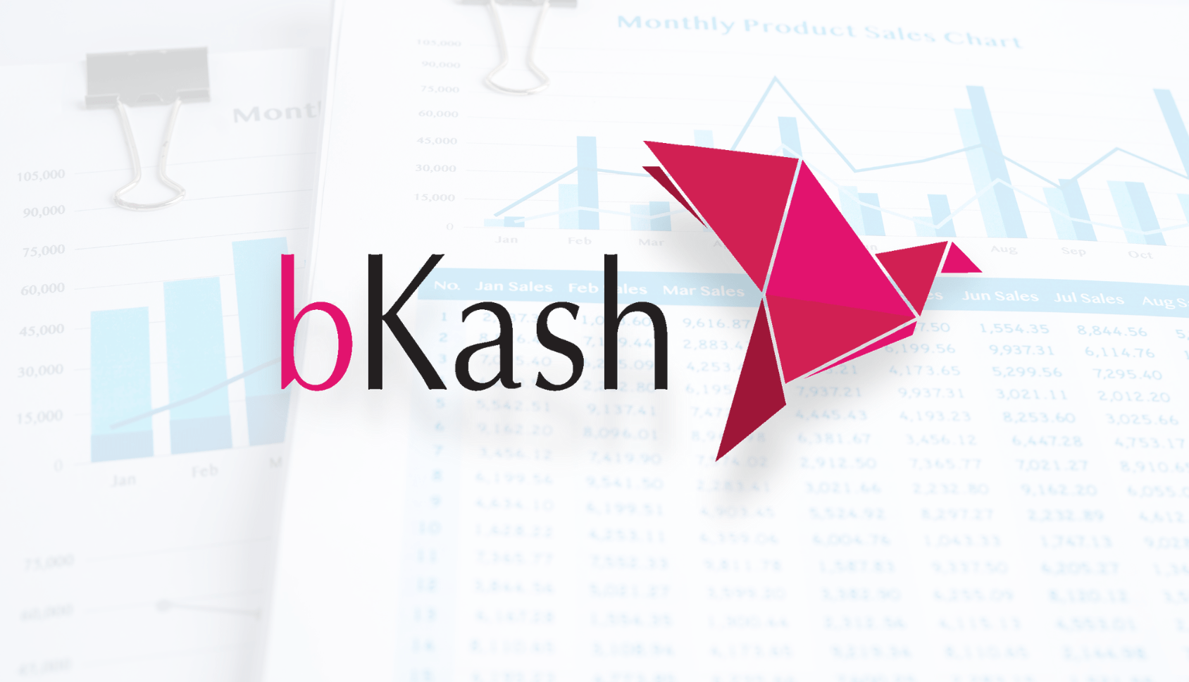 bKash Posted Profit After 3 Years-Markedium