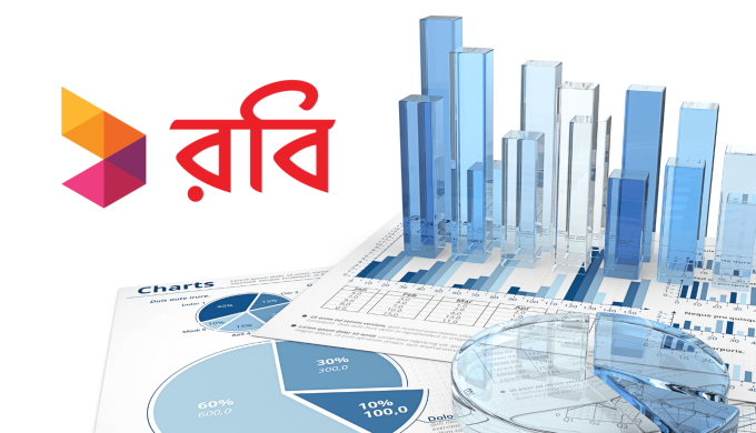 Robi Posted A Profit Of Tk 1