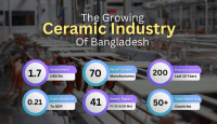 The Growing Ceramics Industry Landscape Of Bangladesh