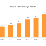 Youtube tests new channel guidelines adding more comment managing options!