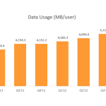 Amazon gets approval for monitoring consumers sleep habits.
