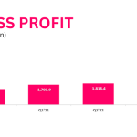 Singer’s Revenue Grew By 8.1% In 2022 Despite Macro-Economic Challenges