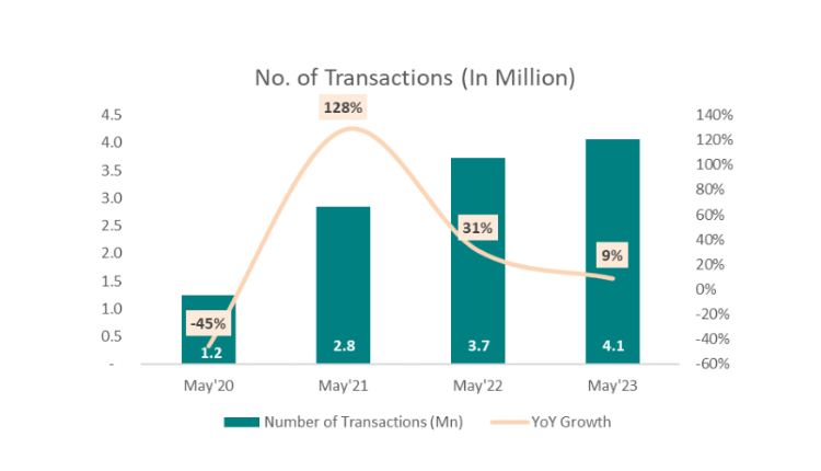 Credit Card Data May 2023 Markedium 1