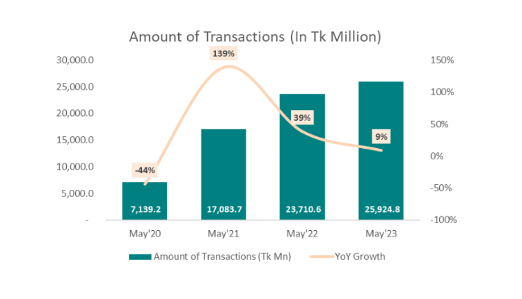 Credit Card Data May 2023 Markedium 2