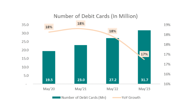 Debit Card Data May 2023 Markedium 1