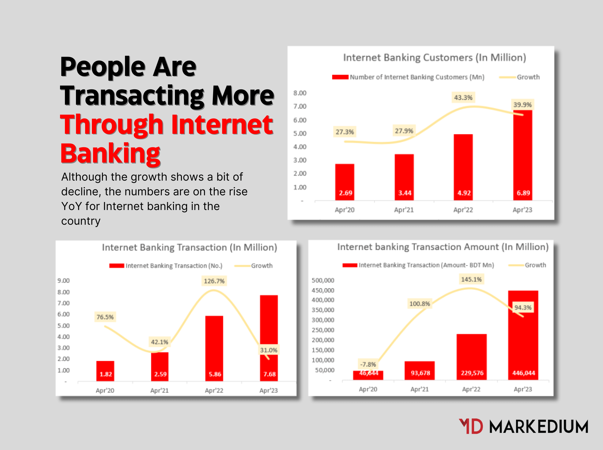 People Are More Into Internet Banking