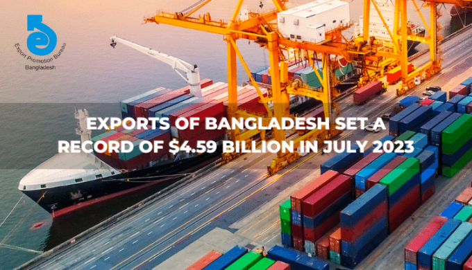 Exports Of Bangladesh Set A Record Of $4.59 Billion In July 2023